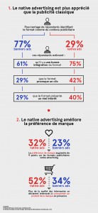 native-advertising-le-lorrain